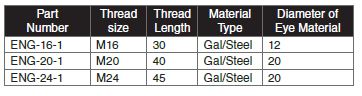 ENG table