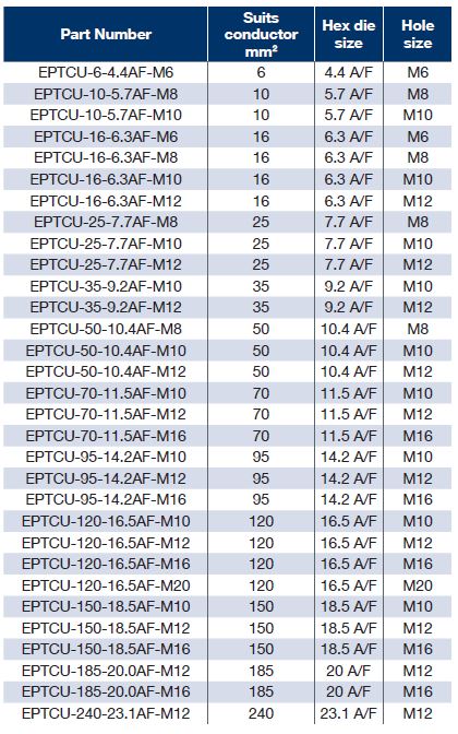 EPTCU table