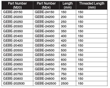 GEBE table