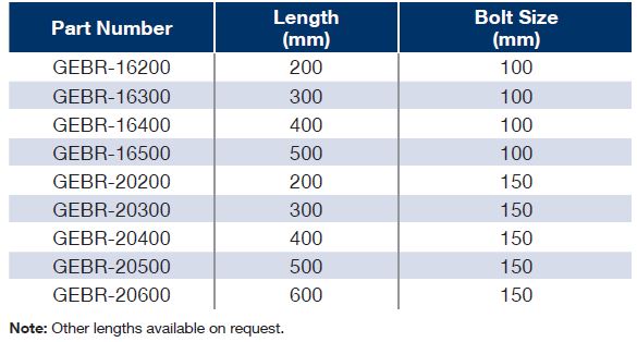 M16 M20 eyebolt table