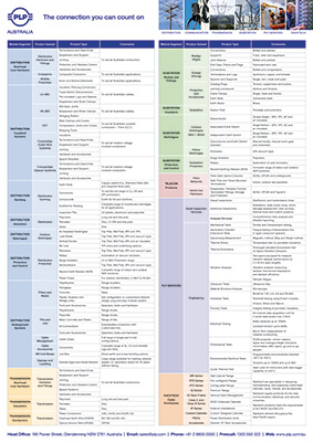 PLP Australia_Product Supply Chart