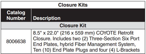Coyote Retrofit Closure