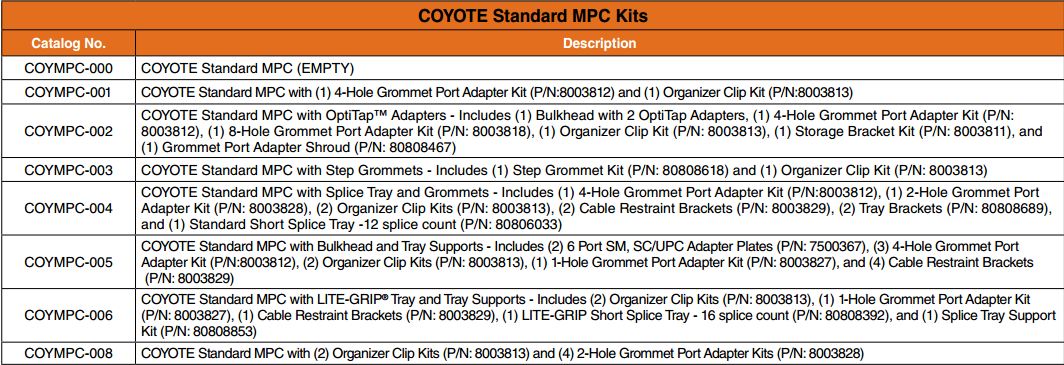 Coyote MPC