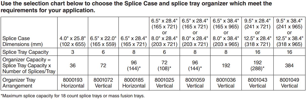 Fiberlign Organizers