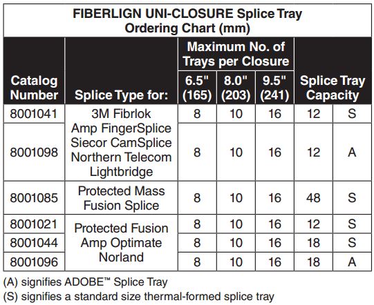 Fiberlign Uni Closure Accessories