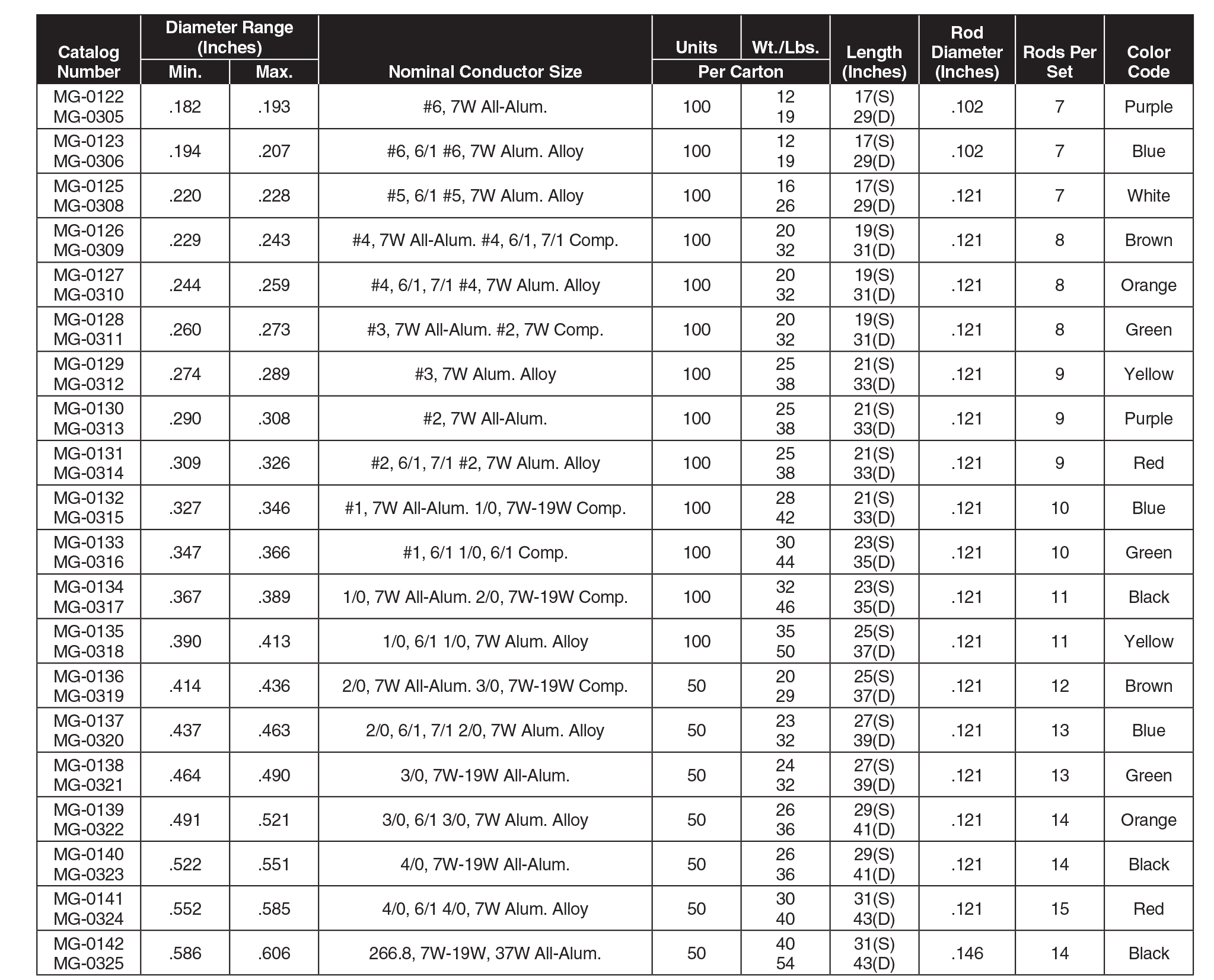 LineGuards DistributionCat chart12 62