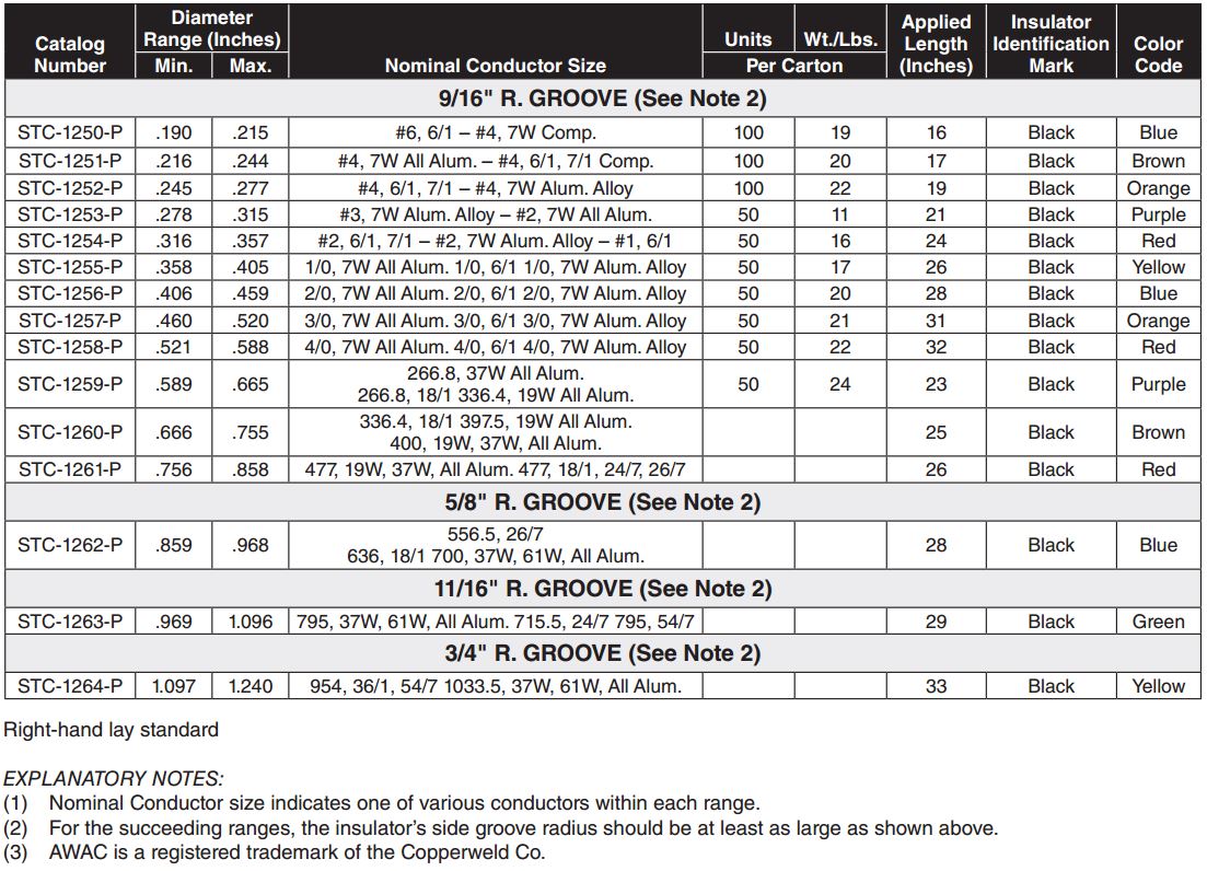 Side Tie Groove Formed