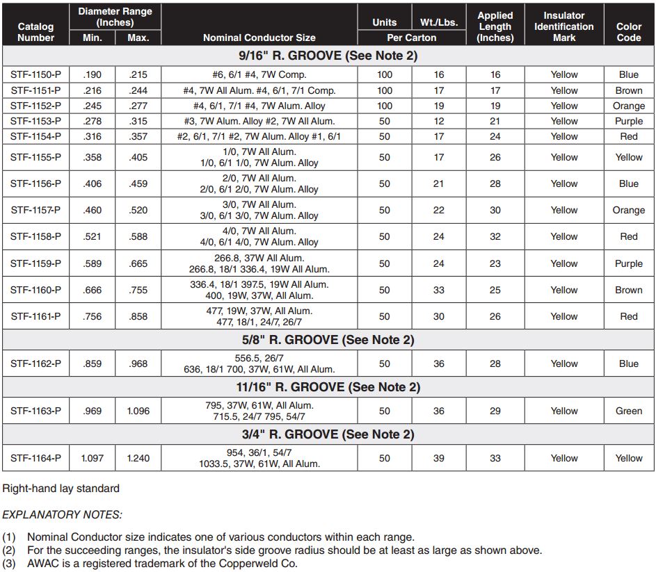 Side Tie Groove Formed1