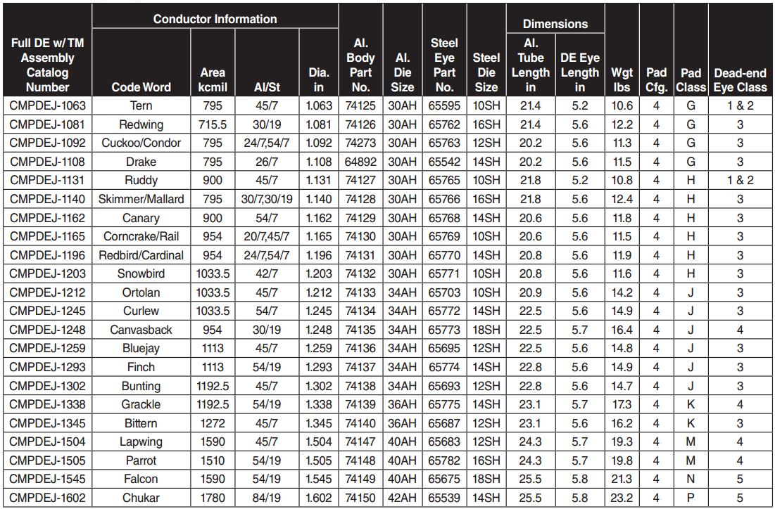 Compression Dead end and Jumper