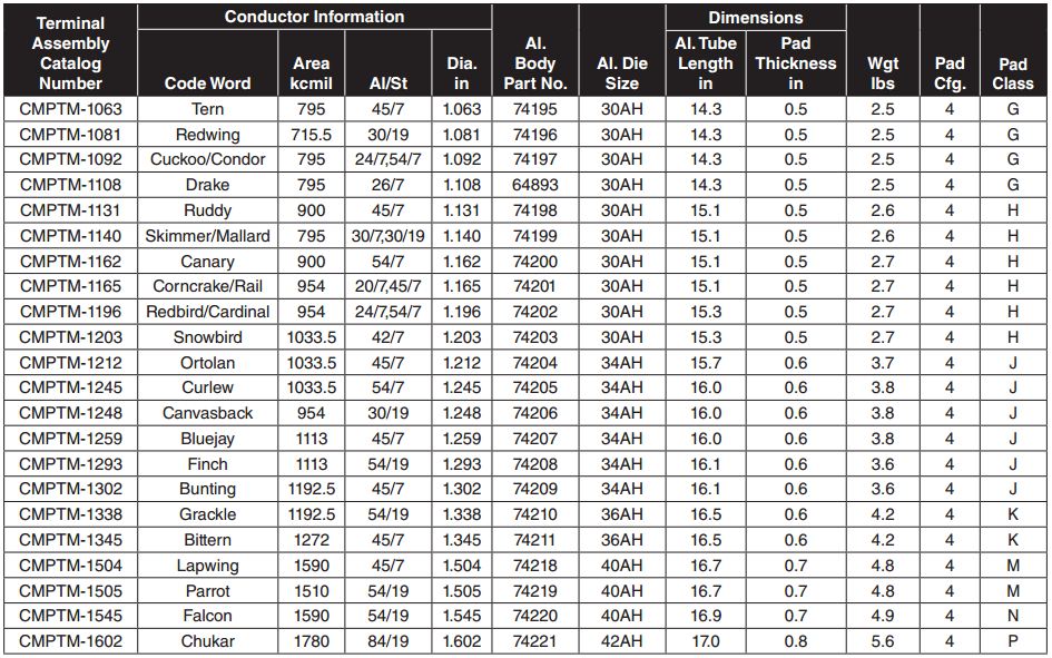 Compression Jumper Terminal