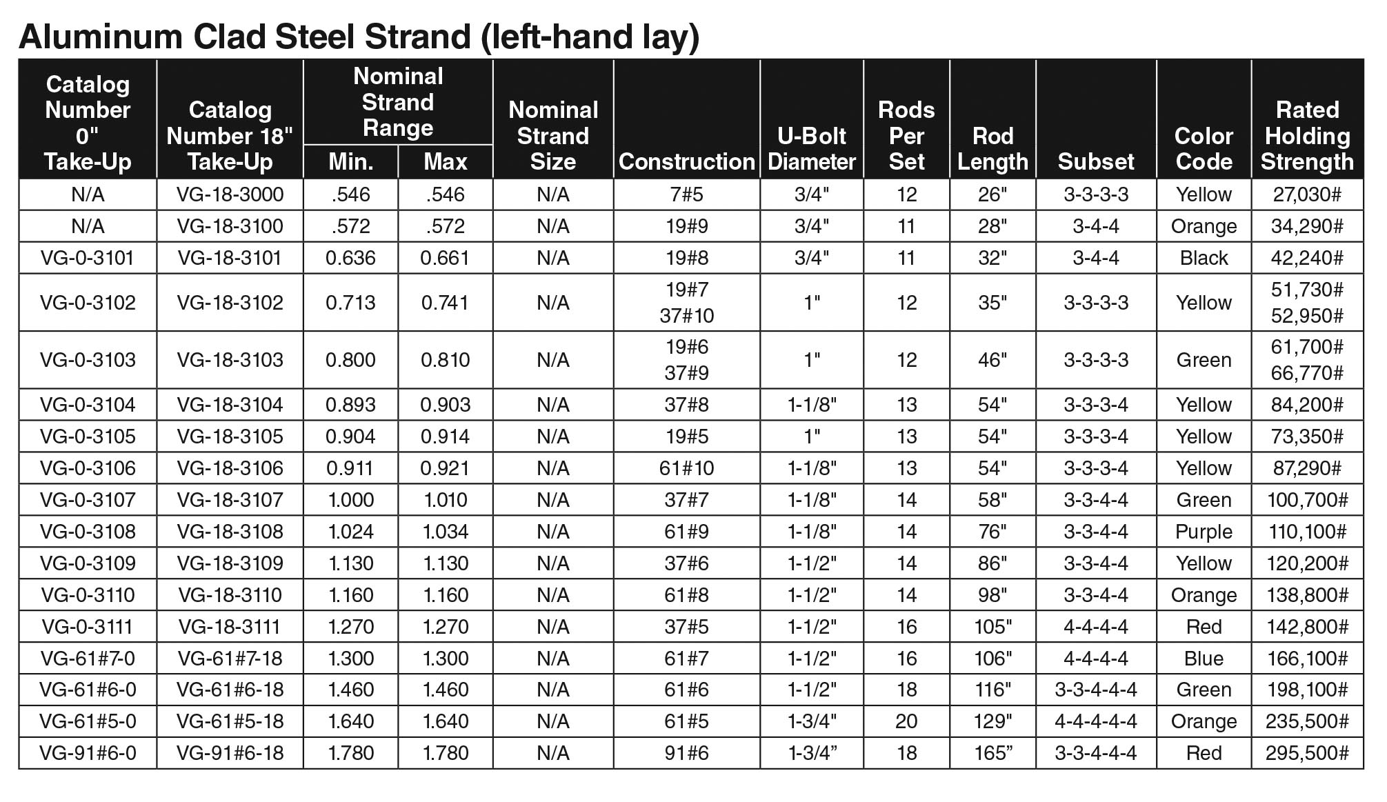 VARI GRIP Dead end table 1