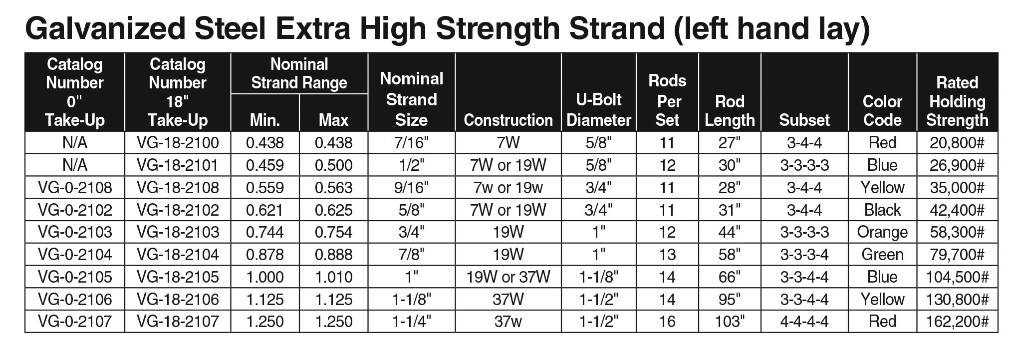 VARI GRIP Dead end table 2