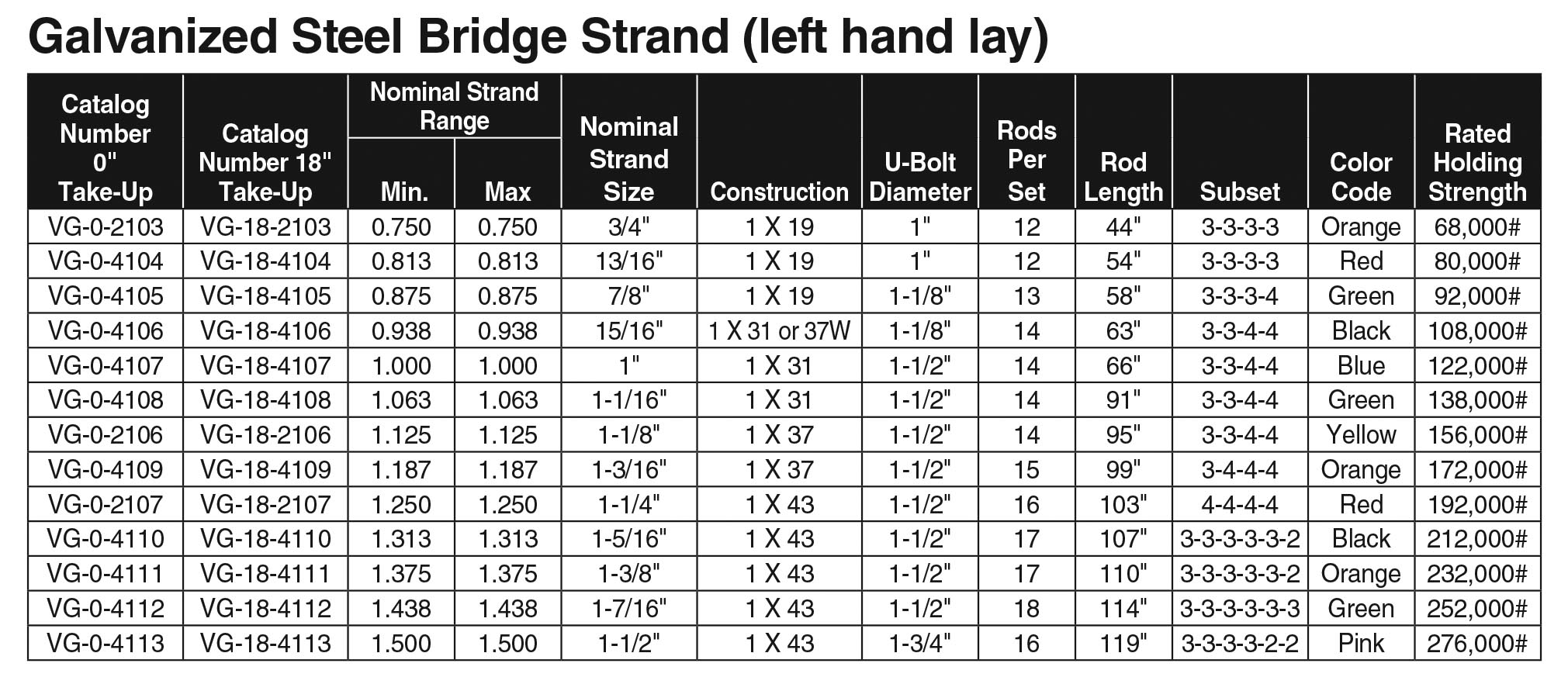 VARI GRIP Dead end table 3