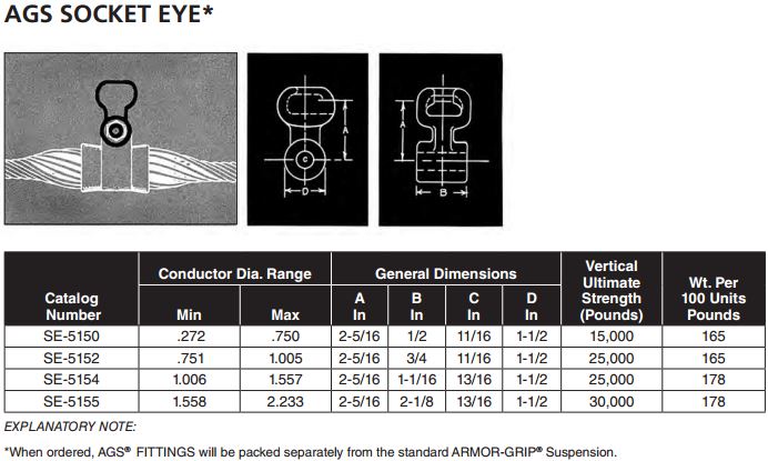 Armor Grip Suspension Fittings2
