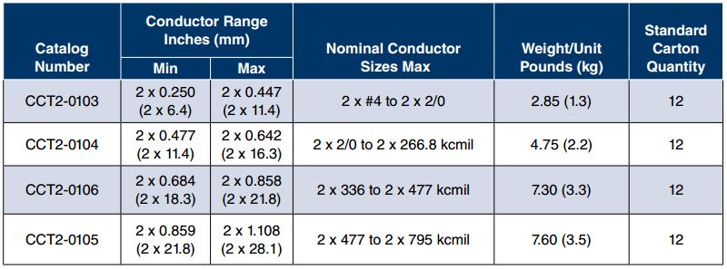 Cushion Grip T2 Support
