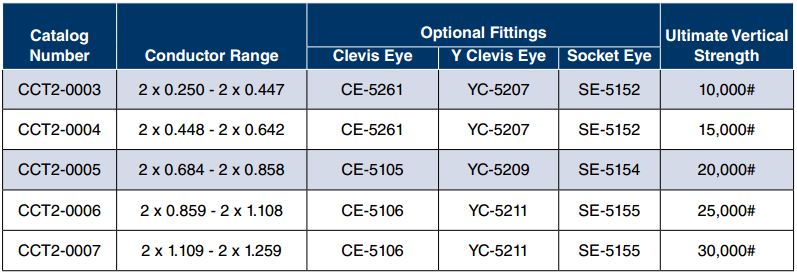 Cushion Grip T2 Suspension