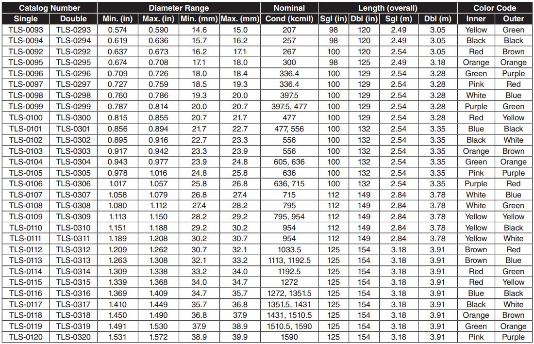 Thermolign Suspension