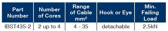 serice strain clamp table