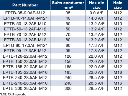 tr prod bi metal compression terminals table