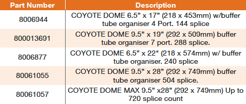 tr prod coyote dome closures table