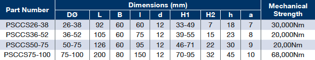 tr prod psccs table
