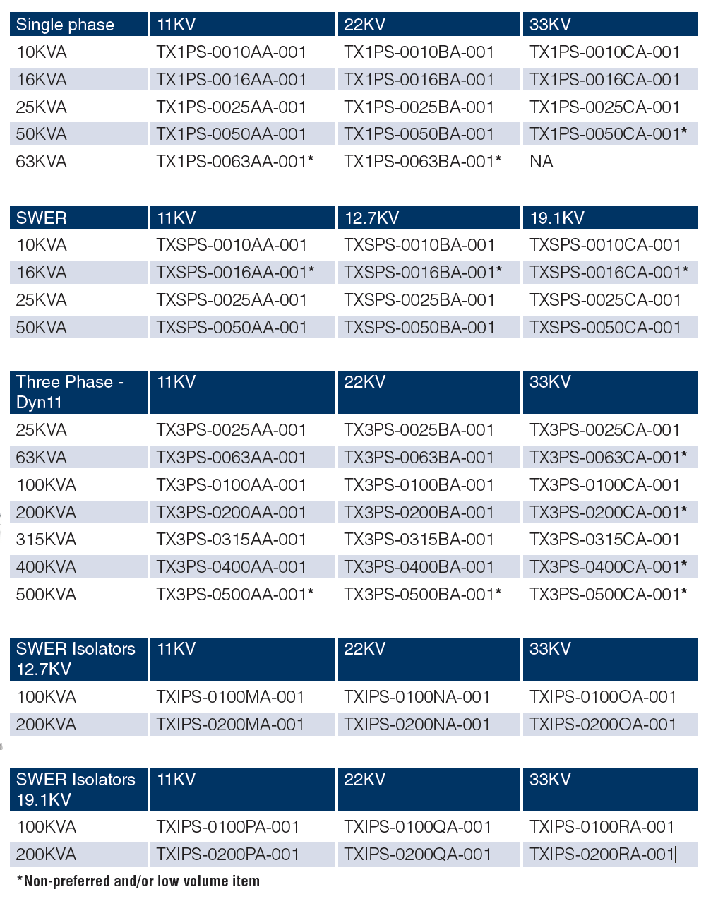 transformers parts table