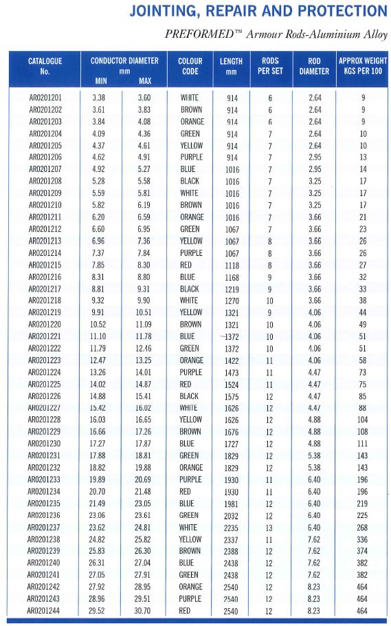 Armour Rod GB Part Table 1