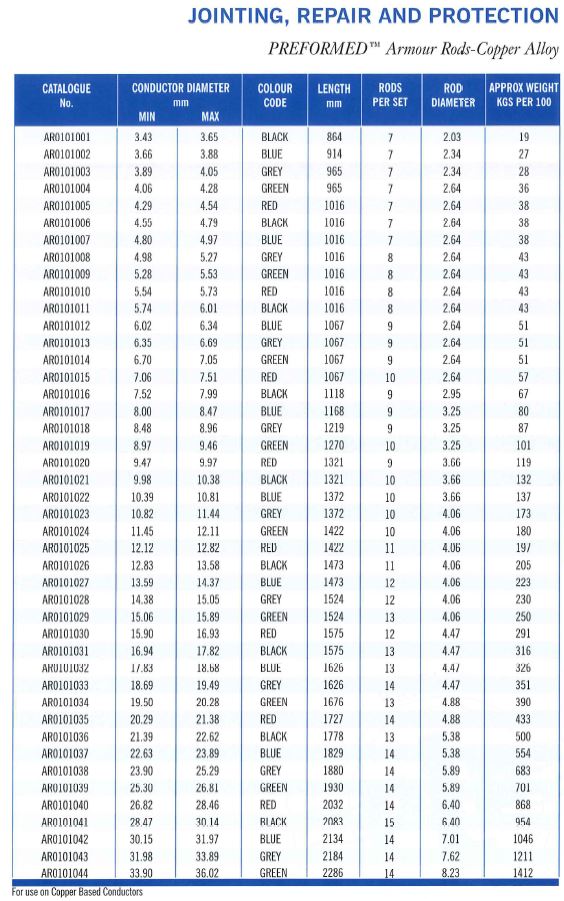 Armour Rod GB Part Table 3