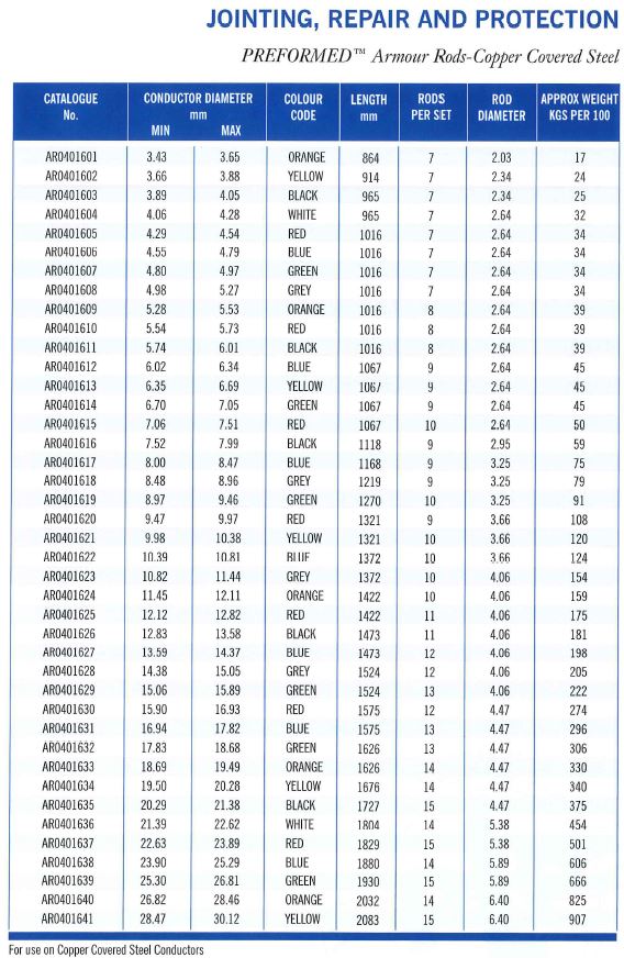 Armour Rod GB Part Table 4