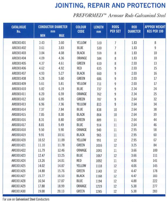 Armour Rod GB Part Table 5