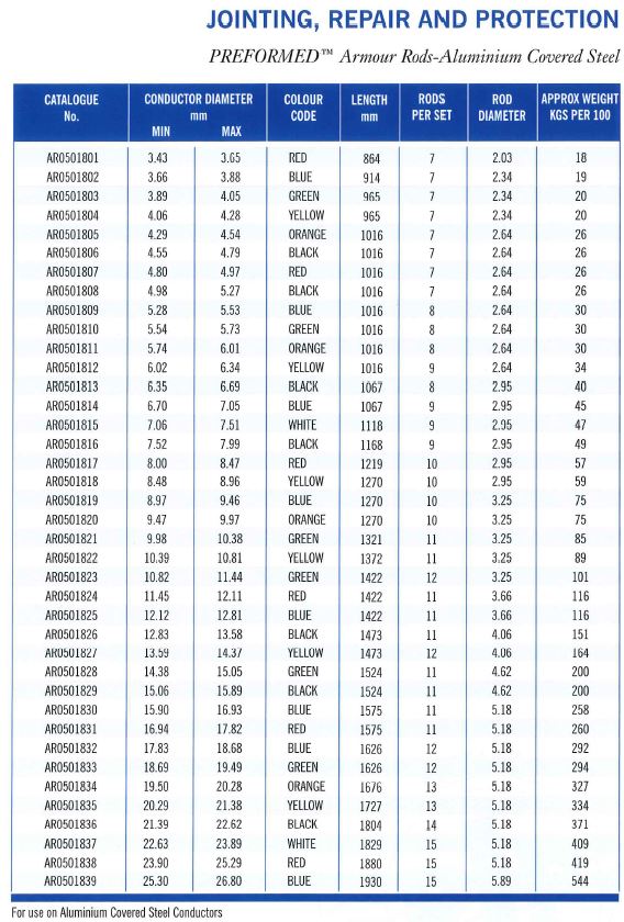 Armour Rod GB Part Table 6