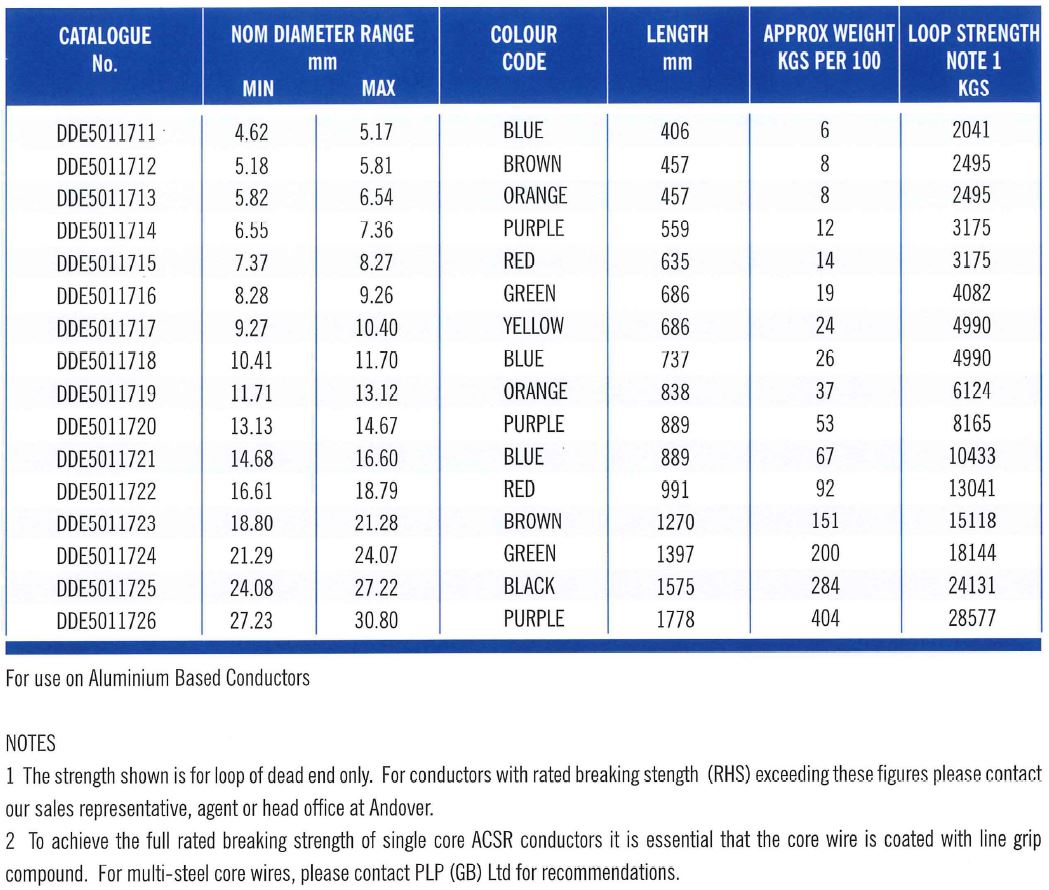 Distribution Grip PT 1