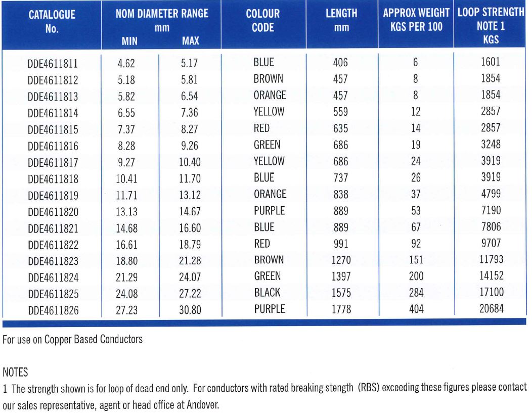 Distribution Grip PT 2