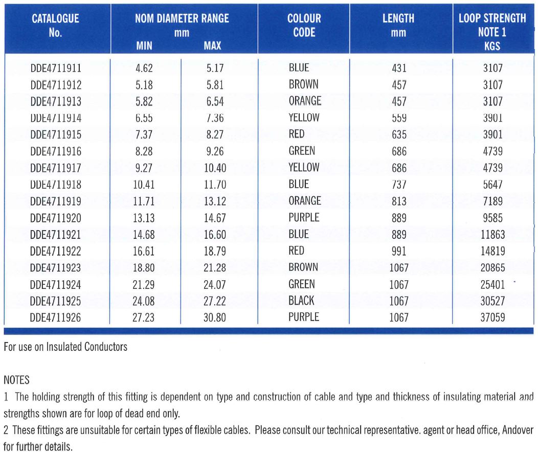 Distribution Grip PT 3
