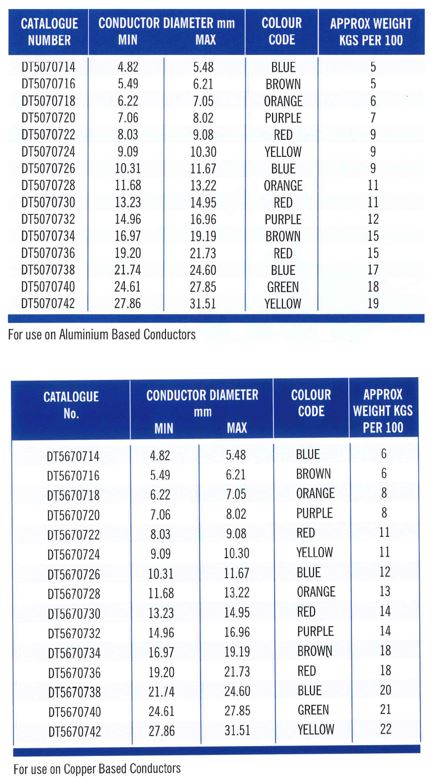 Distribution Tie Part Table