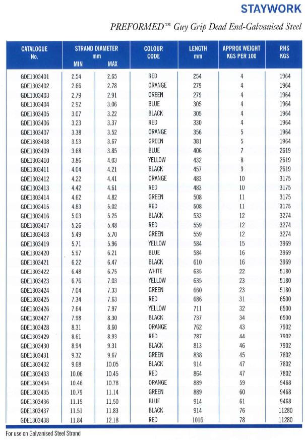 Guy Grip Part Table 1