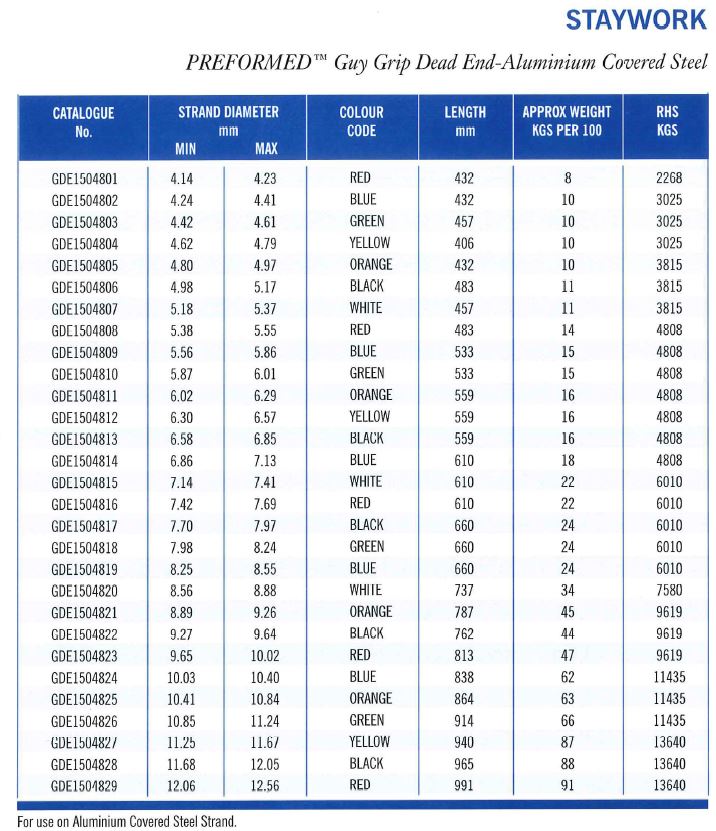 Guy Grip Part Table 2
