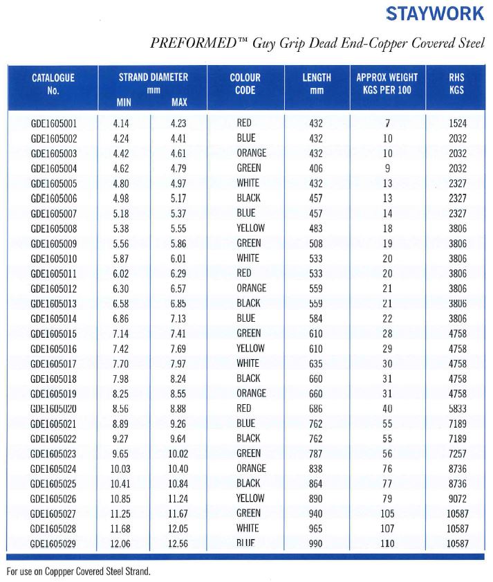 Guy Grip Part Table 3