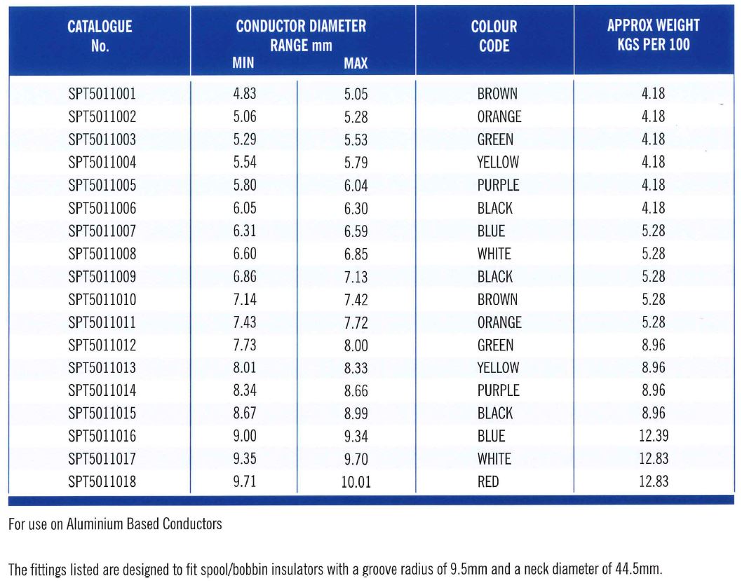 Spool Tie Part Table 1