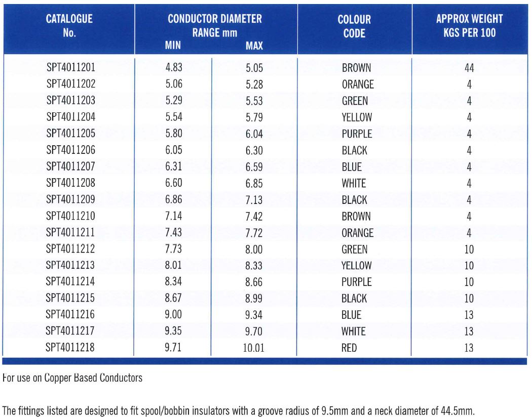 Spool Tie Part Table 2