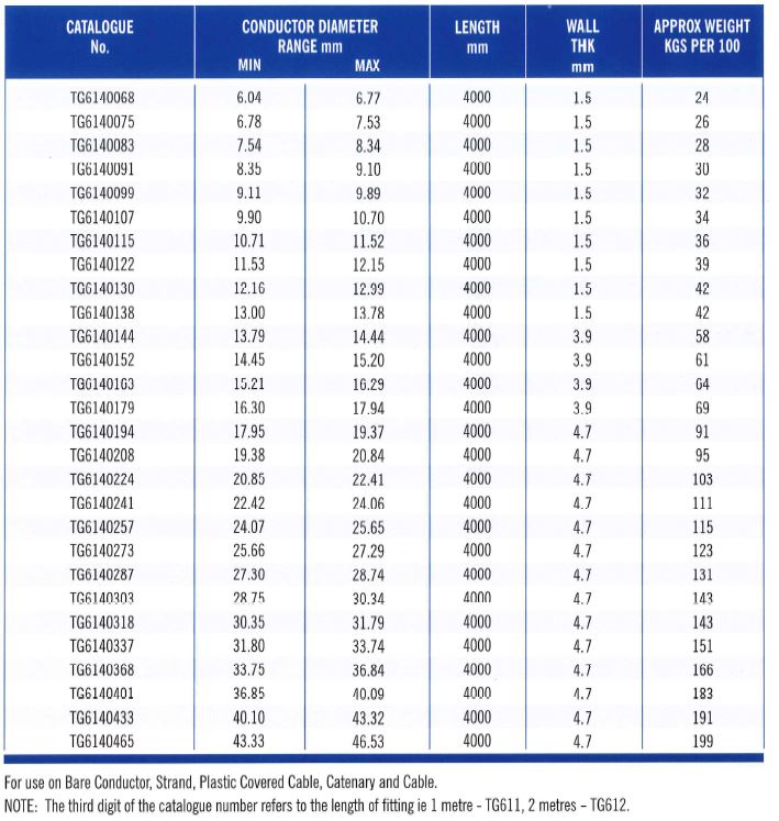 Tree Guard Part Table