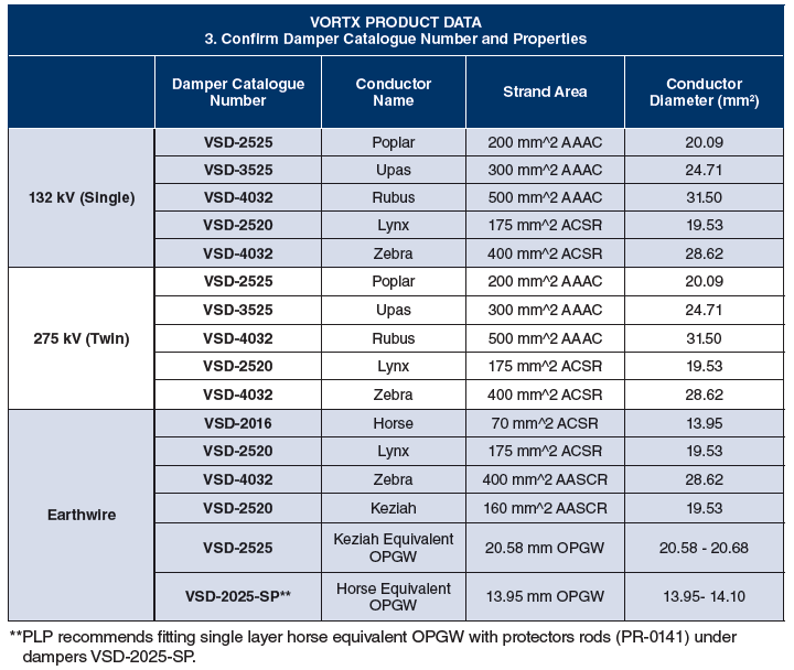 Vortx UK Part Table