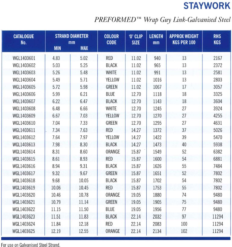 Wrap Guy Link Part Table GB