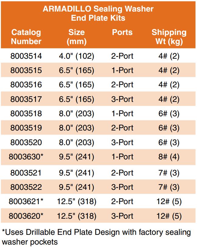 Armadillo Sealing Washer End Plate
