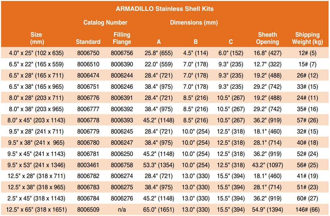 Armadillo Stainless Shell Kit