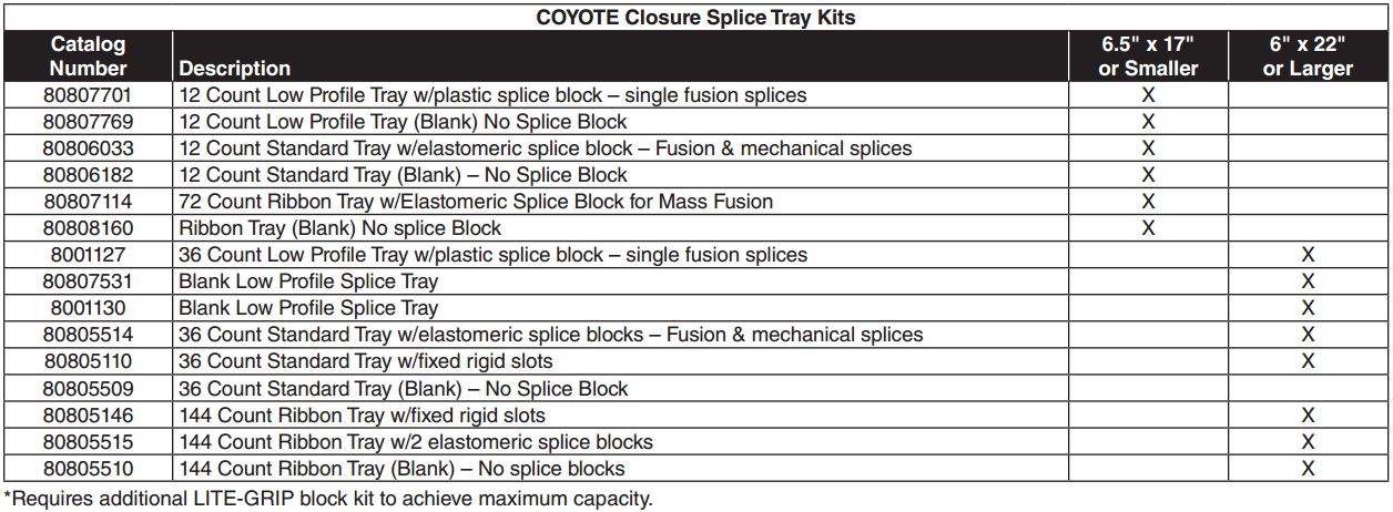 Coyote Closure Accessories