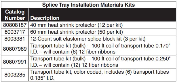Coyote Closure Accessories1