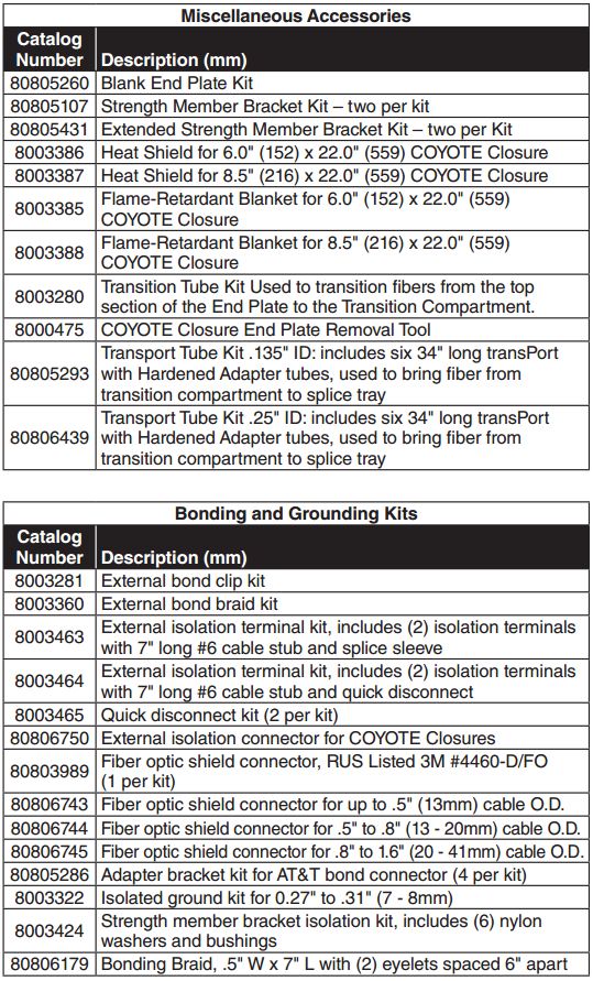 Coyote Closure Accessories2