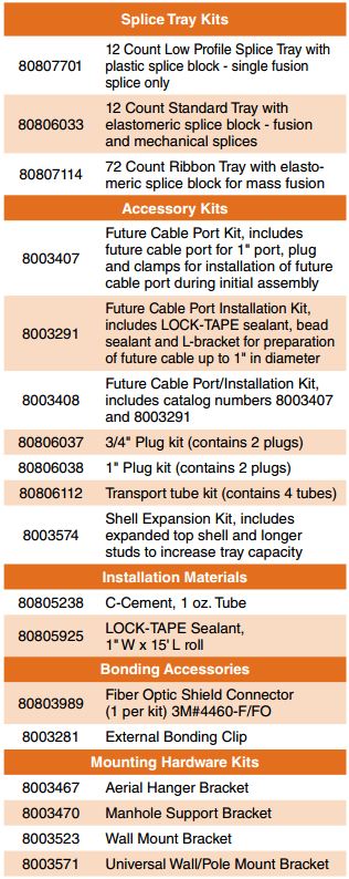 Coyote Runt Accessories