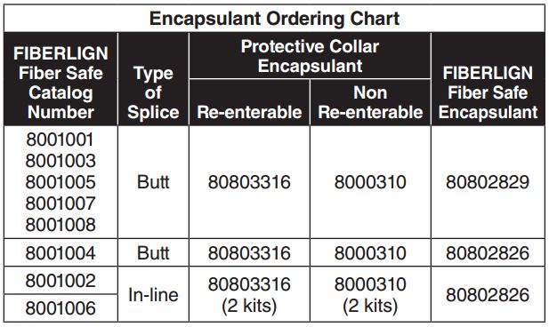 Fiber Safe Accessories3